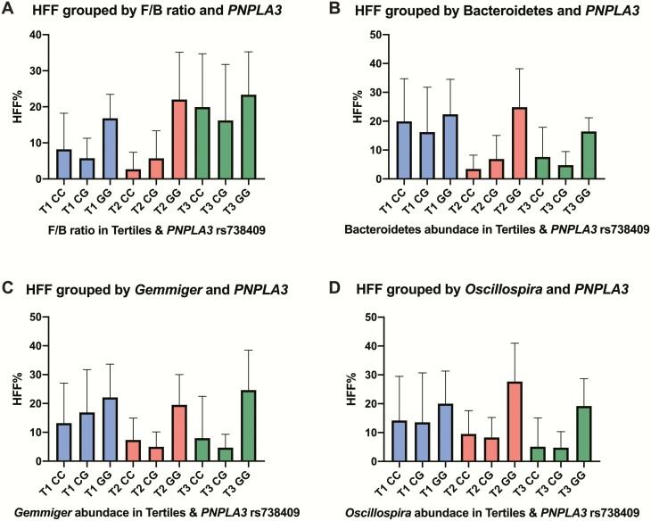 https://cdn.ncbi.nlm.nih.gov/pmc/blobs/1b46/7458486/b0fd1c641631/dgaa382_fig3.jpg