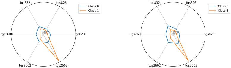https://cdn.ncbi.nlm.nih.gov/pmc/blobs/1b47/8840266/b6b795c13558/sensors-22-01148-g013.jpg