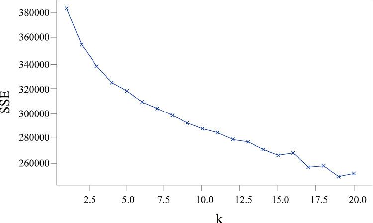 https://cdn.ncbi.nlm.nih.gov/pmc/blobs/1b48/7907920/608072fe585b/gr2.jpg