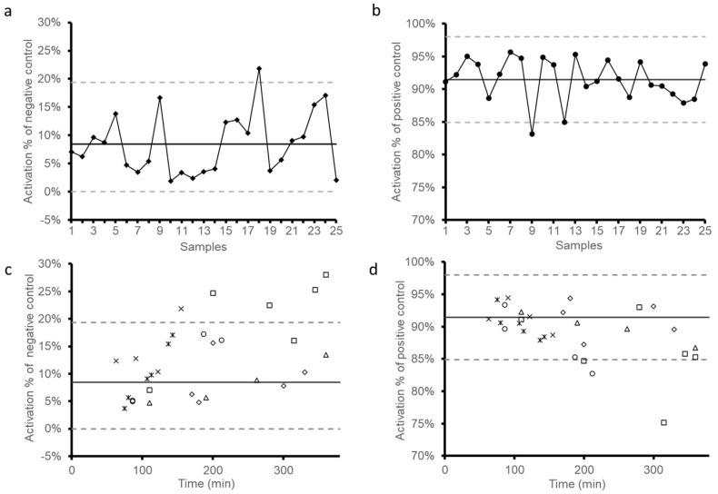 https://cdn.ncbi.nlm.nih.gov/pmc/blobs/1b48/7999851/d4f39d26e21a/biomedicines-09-00296-g003.jpg