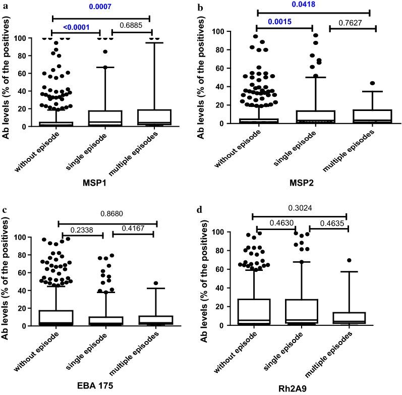 https://cdn.ncbi.nlm.nih.gov/pmc/blobs/1b4a/6339377/ecb13271b302/12936_2019_2647_Fig1_HTML.jpg