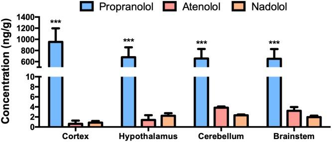 https://cdn.ncbi.nlm.nih.gov/pmc/blobs/1b4a/6365417/fda818c53e22/fnins-13-00033-g001.jpg