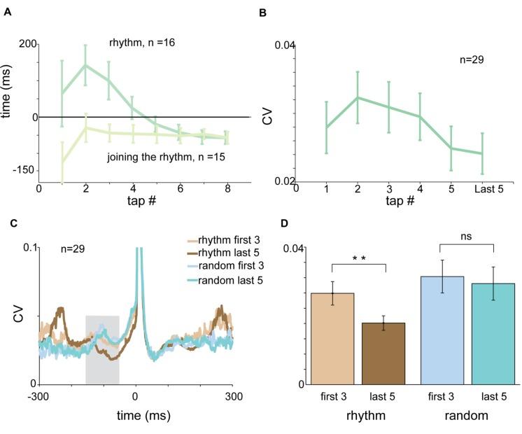 https://cdn.ncbi.nlm.nih.gov/pmc/blobs/1b4b/4718176/e385c255e5d3/fnint-10-00001-g007.jpg