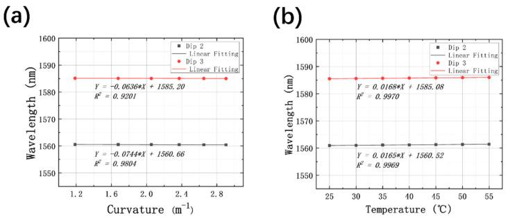 https://cdn.ncbi.nlm.nih.gov/pmc/blobs/1b4c/8659540/952d0849b41f/sensors-21-07956-g009.jpg