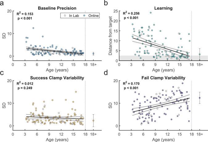 https://cdn.ncbi.nlm.nih.gov/pmc/blobs/1b4f/12393884/e4d9a4bea9d3/elife-101036-fig4.jpg