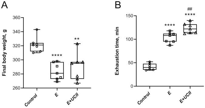 https://cdn.ncbi.nlm.nih.gov/pmc/blobs/1b4f/8002679/add71ff7e87e/animals-11-00851-g001.jpg