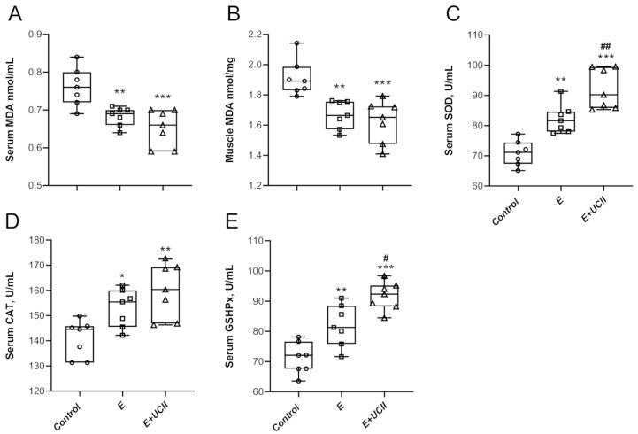 https://cdn.ncbi.nlm.nih.gov/pmc/blobs/1b4f/8002679/b3d6c057dff2/animals-11-00851-g003.jpg