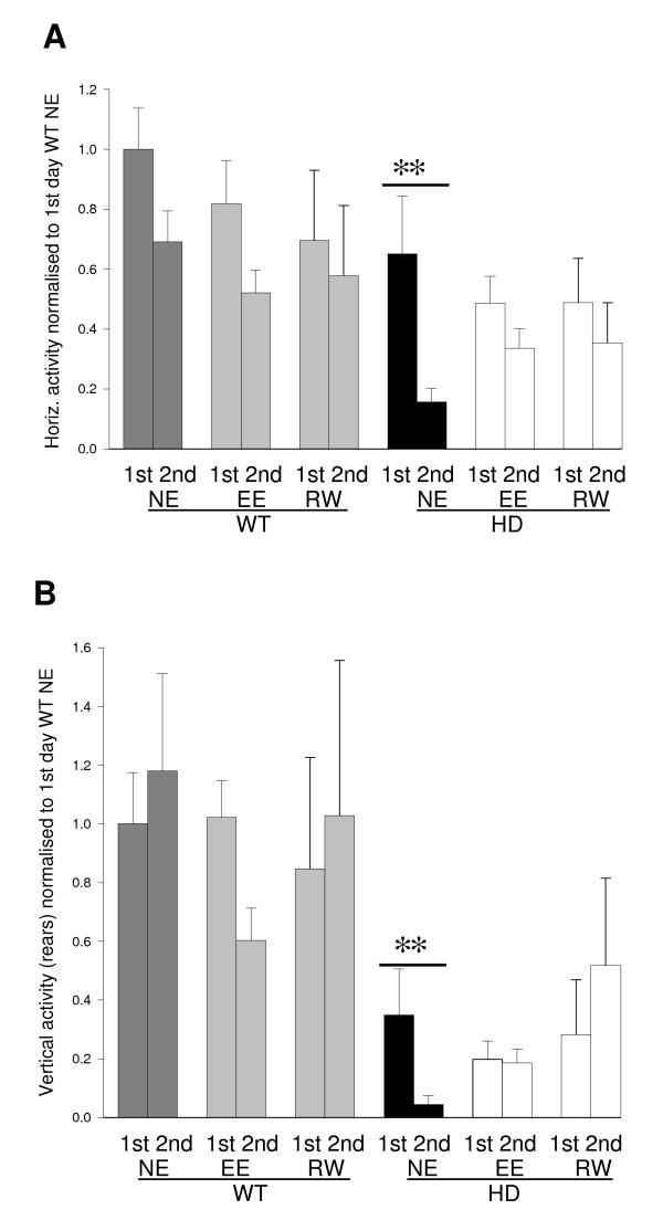 https://cdn.ncbi.nlm.nih.gov/pmc/blobs/1b51/2335112/a8a84717565a/1471-2202-9-34-3.jpg