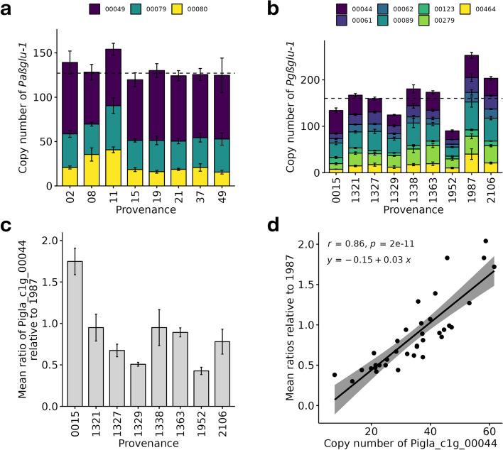 https://cdn.ncbi.nlm.nih.gov/pmc/blobs/1b54/10821269/acb01a83be19/12864_2024_9978_Fig6_HTML.jpg