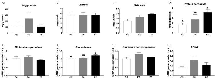 https://cdn.ncbi.nlm.nih.gov/pmc/blobs/1b57/11431301/687f2b86a7a9/foods-13-02944-g002.jpg