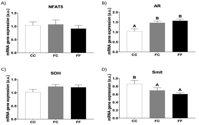 https://cdn.ncbi.nlm.nih.gov/pmc/blobs/1b57/11431301/f90587cc21fa/foods-13-02944-g005.jpg
