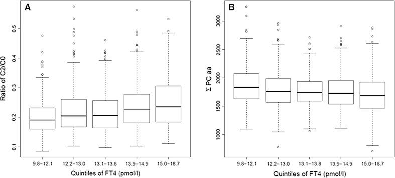 https://cdn.ncbi.nlm.nih.gov/pmc/blobs/1b57/4042025/8193e0a666c9/11306_2013_563_Fig2_HTML.jpg