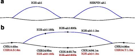 https://cdn.ncbi.nlm.nih.gov/pmc/blobs/1b57/5437615/8c4837e962e9/12859_2017_1678_Fig1_HTML.jpg