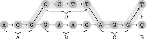https://cdn.ncbi.nlm.nih.gov/pmc/blobs/1b57/5437615/d44752ab145e/12859_2017_1678_Fig3_HTML.jpg