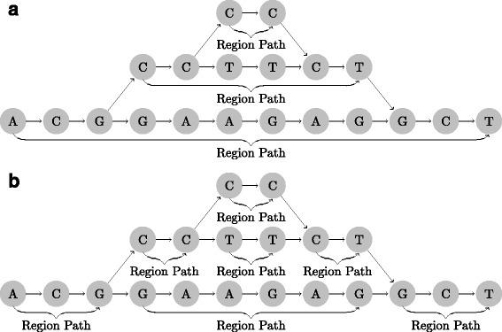 https://cdn.ncbi.nlm.nih.gov/pmc/blobs/1b57/5437615/f27116779c85/12859_2017_1678_Fig2_HTML.jpg