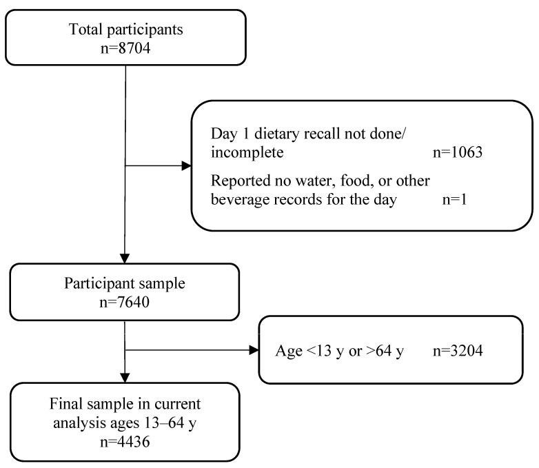 https://cdn.ncbi.nlm.nih.gov/pmc/blobs/1b5a/10459501/2c6ad0a51b77/nutrients-15-03561-g002.jpg