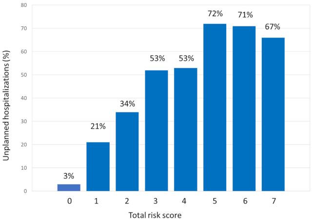 https://cdn.ncbi.nlm.nih.gov/pmc/blobs/1b5a/8004134/9412e3a956e5/cancers-13-01437-g002.jpg