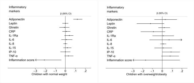 https://cdn.ncbi.nlm.nih.gov/pmc/blobs/1b5c/11519216/2cd3aa6f9f2e/394_2024_3488_Fig2_HTML.jpg