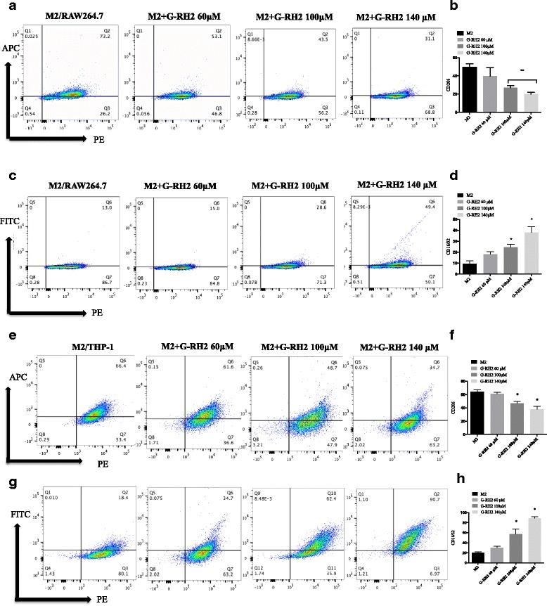 https://cdn.ncbi.nlm.nih.gov/pmc/blobs/1b5d/5963019/535ee34441cf/12885_2018_4299_Fig3_HTML.jpg