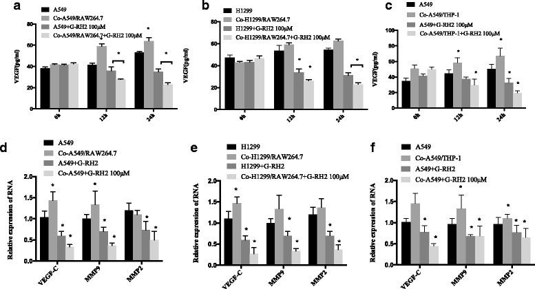 https://cdn.ncbi.nlm.nih.gov/pmc/blobs/1b5d/5963019/6f89d08c8beb/12885_2018_4299_Fig4_HTML.jpg