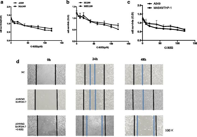 https://cdn.ncbi.nlm.nih.gov/pmc/blobs/1b5d/5963019/c8883d7b3c57/12885_2018_4299_Fig2_HTML.jpg