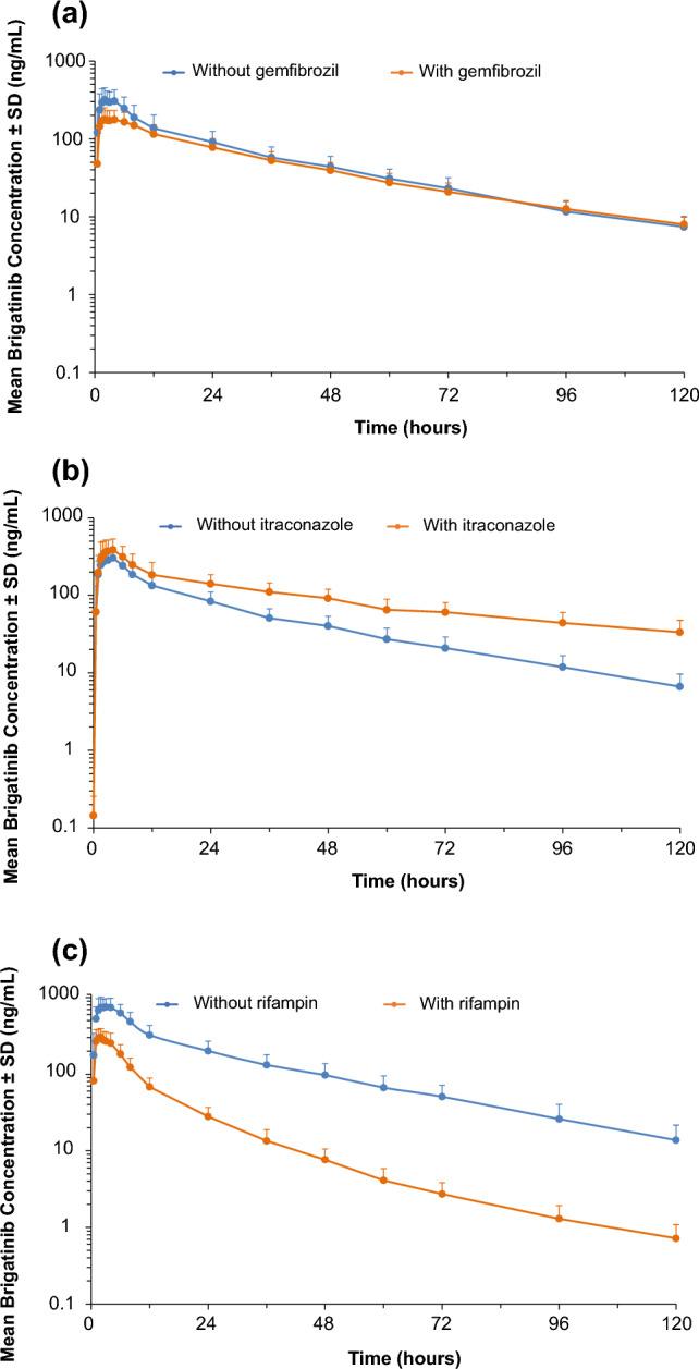 https://cdn.ncbi.nlm.nih.gov/pmc/blobs/1b60/10386943/1e56658e0b94/40262_2023_1284_Fig7_HTML.jpg