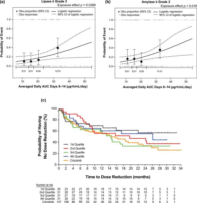 https://cdn.ncbi.nlm.nih.gov/pmc/blobs/1b60/10386943/5e28363fe247/40262_2023_1284_Fig12_HTML.jpg
