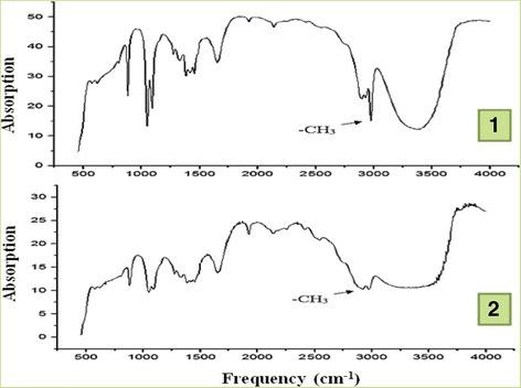 https://cdn.ncbi.nlm.nih.gov/pmc/blobs/1b60/5704424/80e533df50db/12995_2017_178_Fig5_HTML.jpg