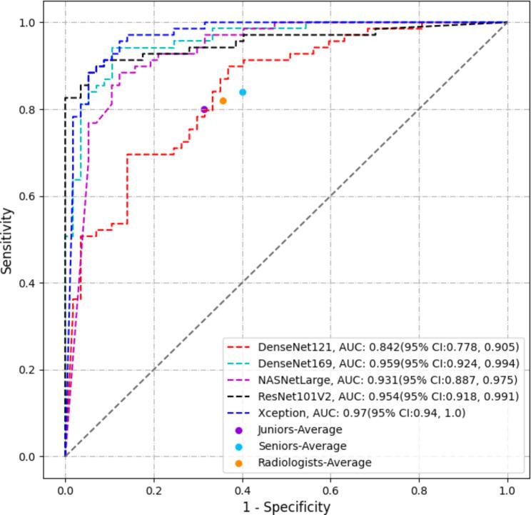 https://cdn.ncbi.nlm.nih.gov/pmc/blobs/1b64/10668439/b5b6f5e4ea29/12885_2023_11456_Fig3_HTML.jpg