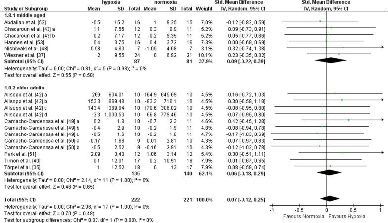 https://cdn.ncbi.nlm.nih.gov/pmc/blobs/1b65/10519915/540f1a6a97d5/40798_2023_635_Fig3_HTML.jpg