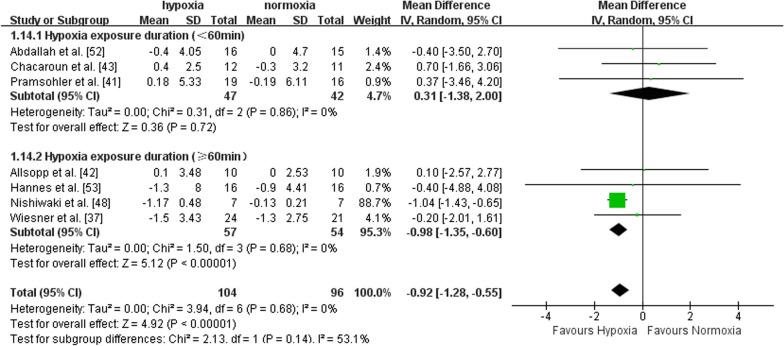 https://cdn.ncbi.nlm.nih.gov/pmc/blobs/1b65/10519915/ad42a6e52fb5/40798_2023_635_Fig6_HTML.jpg