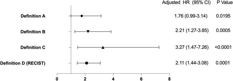 https://cdn.ncbi.nlm.nih.gov/pmc/blobs/1b65/11883154/bef7c13430eb/oyae211_fig3.jpg