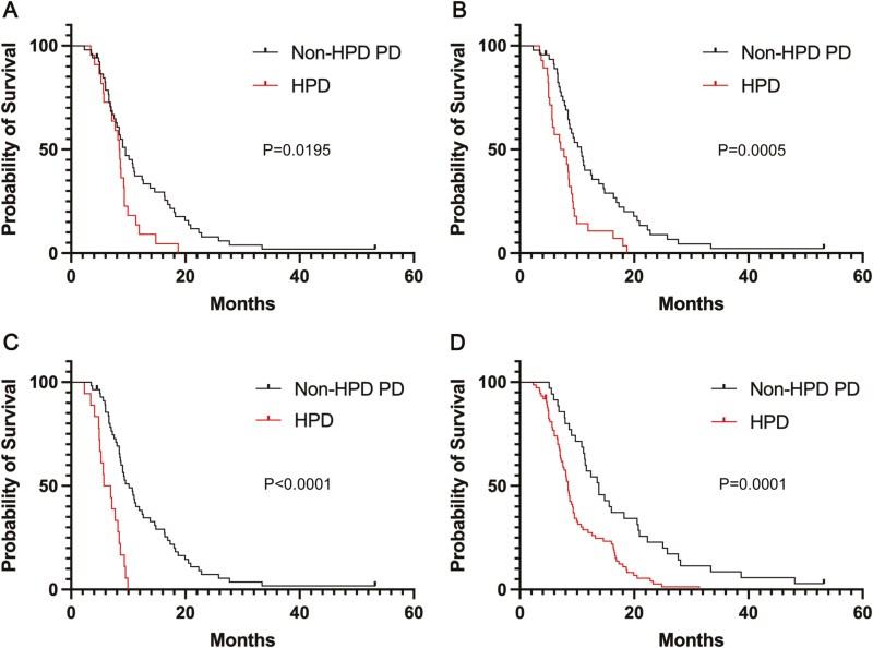 https://cdn.ncbi.nlm.nih.gov/pmc/blobs/1b65/11883154/c733277908e5/oyae211_fig2.jpg
