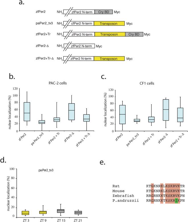 https://cdn.ncbi.nlm.nih.gov/pmc/blobs/1b68/5993827/b511b2e8a84e/41598_2018_27080_Fig4_HTML.jpg
