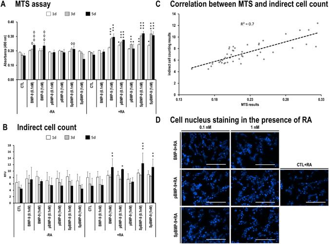 https://cdn.ncbi.nlm.nih.gov/pmc/blobs/1b69/5498665/10901b1c8cf0/41598_2017_4835_Fig2_HTML.jpg