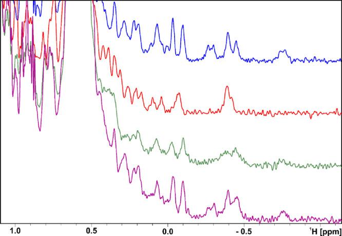 https://cdn.ncbi.nlm.nih.gov/pmc/blobs/1b6a/11181486/03a0e054101c/ml4c00042_0010.jpg
