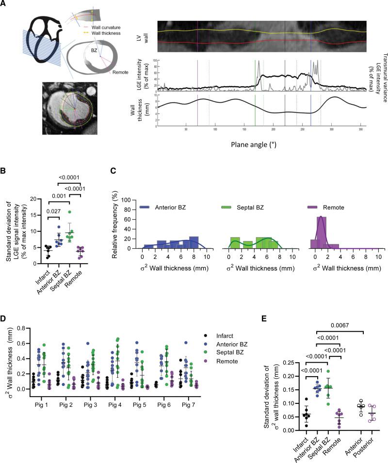 https://cdn.ncbi.nlm.nih.gov/pmc/blobs/1b6b/10187631/3113315e251b/hae-16-e011677-g008.jpg