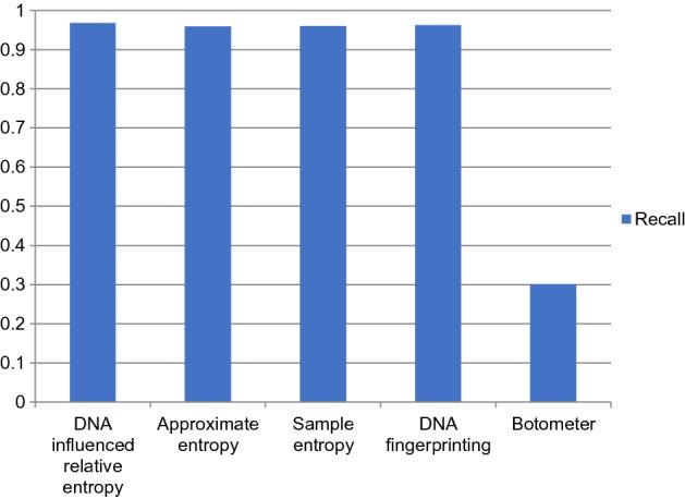 https://cdn.ncbi.nlm.nih.gov/pmc/blobs/1b6d/9110402/1901e12c6052/41598_2022_11854_Fig4_HTML.jpg