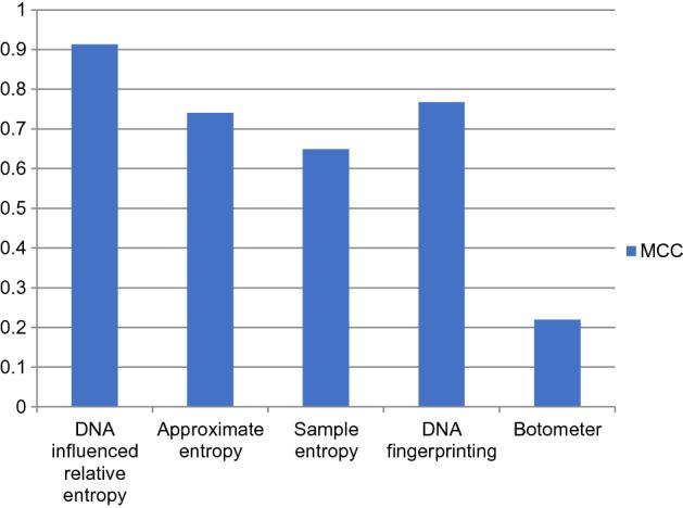https://cdn.ncbi.nlm.nih.gov/pmc/blobs/1b6d/9110402/e9a6c0549da1/41598_2022_11854_Fig8_HTML.jpg