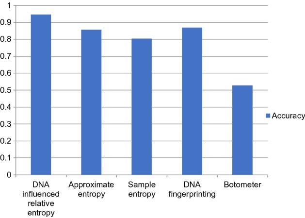 https://cdn.ncbi.nlm.nih.gov/pmc/blobs/1b6d/9110402/f663f1df8fd9/41598_2022_11854_Fig6_HTML.jpg