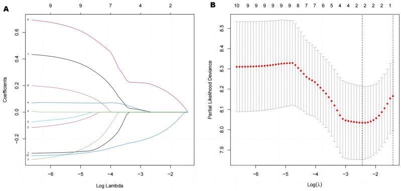 https://cdn.ncbi.nlm.nih.gov/pmc/blobs/1b6e/11058769/2e715cc5635e/41598_2024_60539_Fig2_HTML.jpg