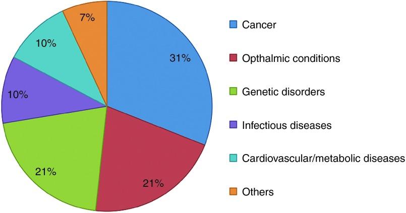 https://cdn.ncbi.nlm.nih.gov/pmc/blobs/1b6e/4877448/c2f1c833a11f/mtna201523f4.jpg