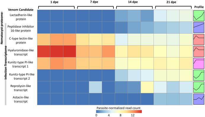 https://cdn.ncbi.nlm.nih.gov/pmc/blobs/1b6e/8684318/085f5ca84d37/peerj-09-12606-g005.jpg