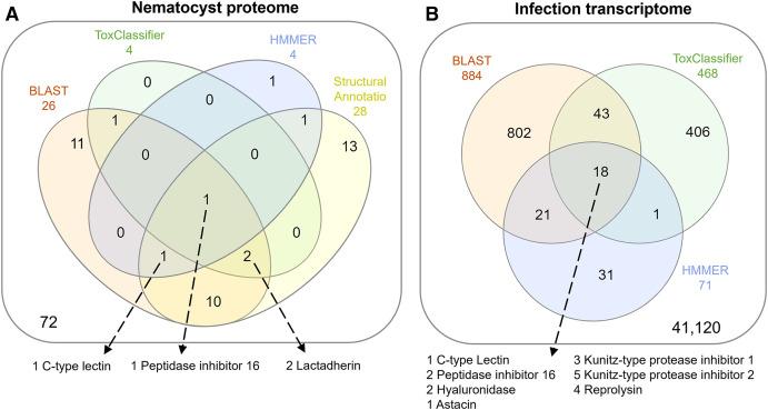 https://cdn.ncbi.nlm.nih.gov/pmc/blobs/1b6e/8684318/58a82d5d3a01/peerj-09-12606-g002.jpg