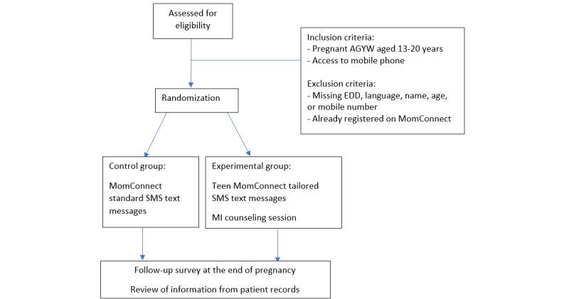 https://cdn.ncbi.nlm.nih.gov/pmc/blobs/1b6f/10534293/4d774db1b5bf/resprot_v12i1e43654_fig1.jpg