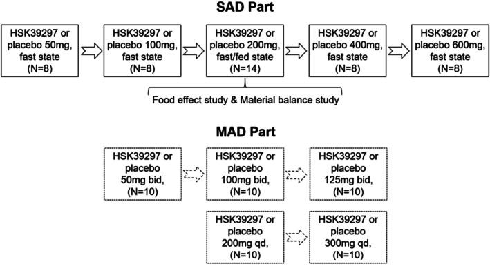 https://cdn.ncbi.nlm.nih.gov/pmc/blobs/1b6f/12219017/5386938ba2a6/CTS-18-e70281-g003.jpg