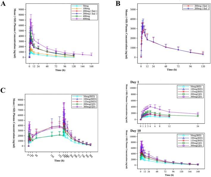 https://cdn.ncbi.nlm.nih.gov/pmc/blobs/1b6f/12219017/5edf60fbaeb3/CTS-18-e70281-g001.jpg