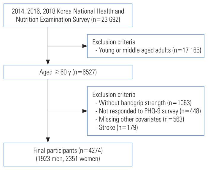 https://cdn.ncbi.nlm.nih.gov/pmc/blobs/1b6f/7939759/d8a2dcc6ebe1/jpmph-20-315f1.jpg