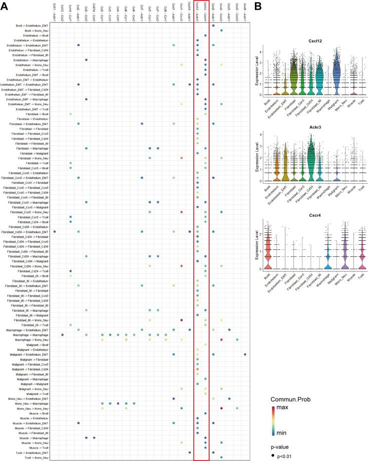 https://cdn.ncbi.nlm.nih.gov/pmc/blobs/1b70/12203967/17b33664c5c1/BSR-45-05-BSR20241235-g007.jpg