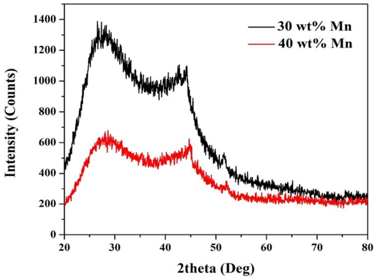https://cdn.ncbi.nlm.nih.gov/pmc/blobs/1b70/5977352/aa4c3e3216c7/nanomaterials-08-00338-g001.jpg